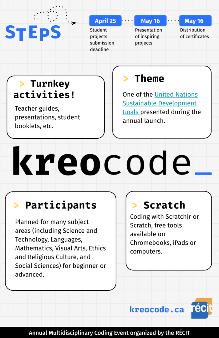 Kreocode poster